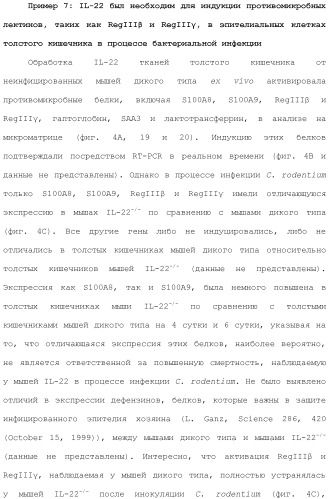 Применение противомикробного полипептида для лечения микробных нарушений (патент 2503460)