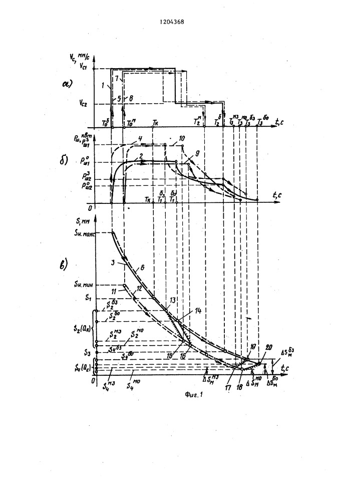 Способ управления шлифованием при работе в цикле и устройство для его осуществления (патент 1204368)
