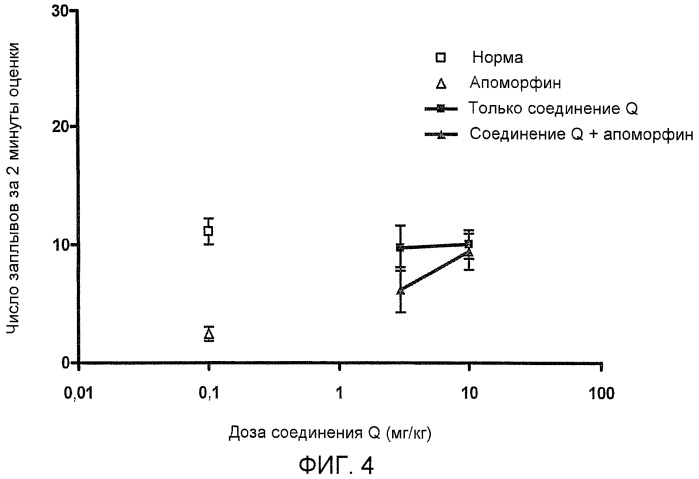 Соединения дибензо[b,f][1,4]оксазапина (патент 2469033)