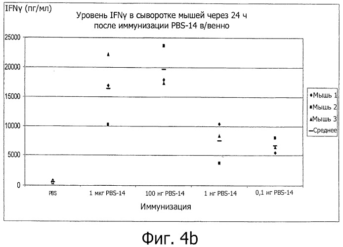 Композиции и способы для усиления имунного ответа на антигены (патент 2537188)