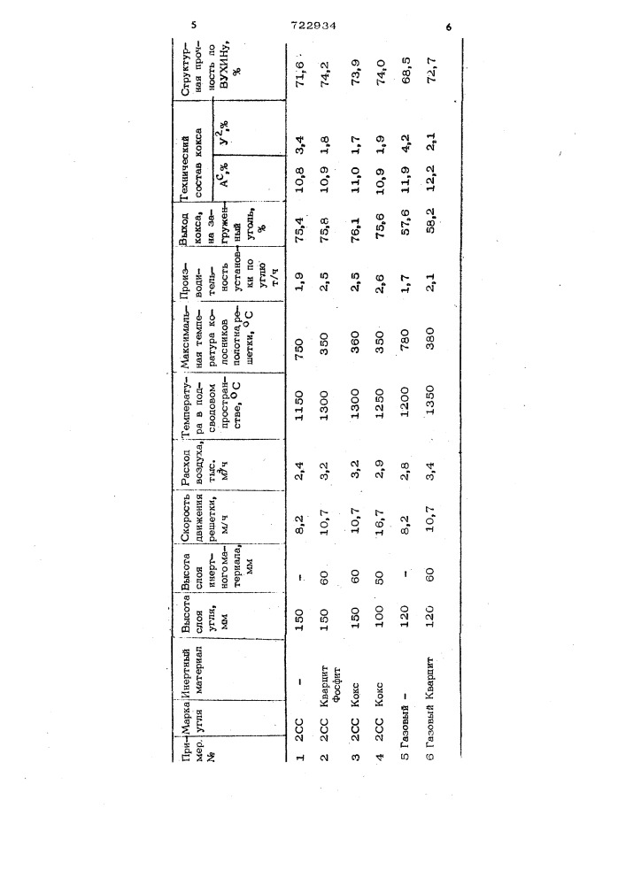 Способ получения кокса (патент 722934)