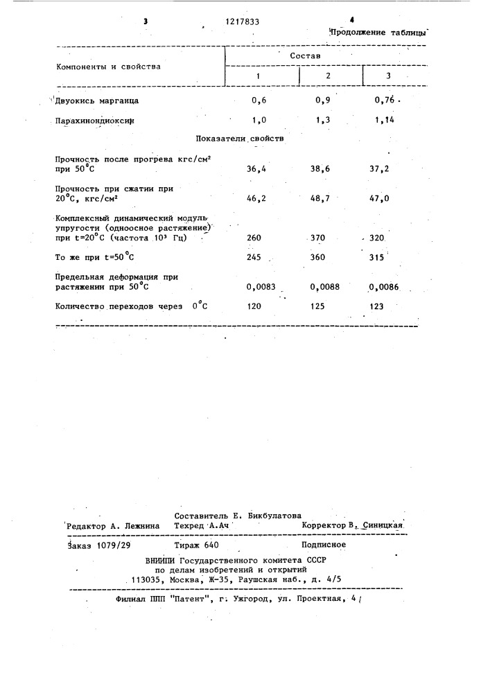 Композиция для устройства покрытия спортивных площадок (патент 1217833)