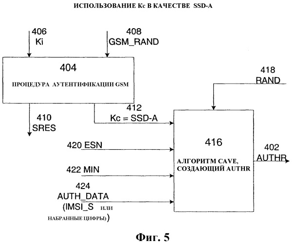 Шифрование между сетью cdma и сетью gsm (патент 2366094)