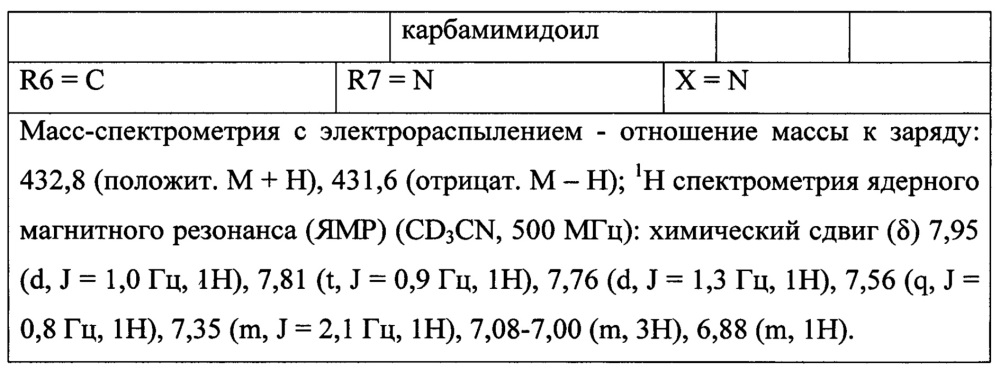Лиганды рецепторов эстрогена (патент 2620375)
