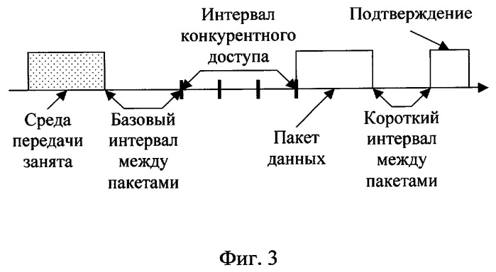 Способ передачи данных в беспроводной локальной сети по стандарту ieee 802.11b (патент 2291590)