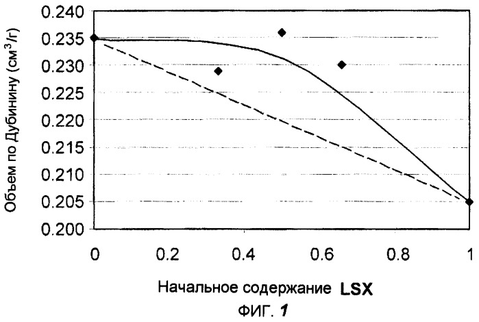 Агломерированные цеолитные адсорбенты, способ их получения и их применения (патент 2453364)