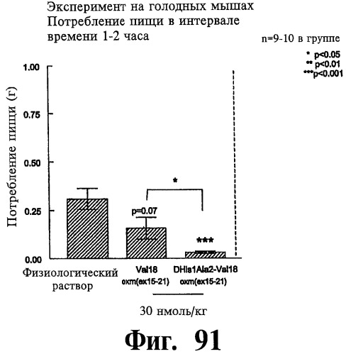 Соединения оксинтомодулина (варианты), фармацевтическая композиция на их основе, способы лечения и профилактики ожирения и сопутствующих заболеваний (варианты) и лекарственное средство (варианты) (патент 2485135)