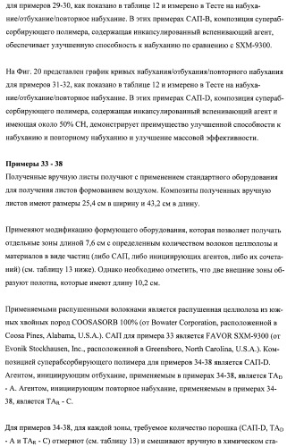 Впитывающие изделия, содержащие впитывающие материалы, проявляющие свойства отбухания/ вторичного набухания (патент 2490029)