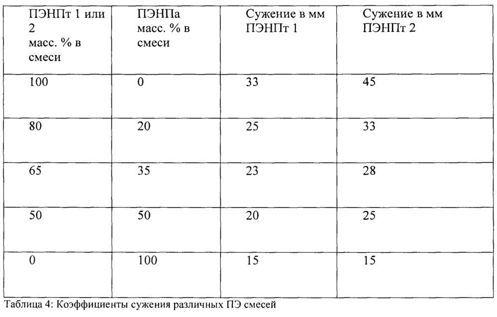 Листовой композиционный материал со слоями пластмассы, имеющими разные демпфирующие свойства (патент 2636730)