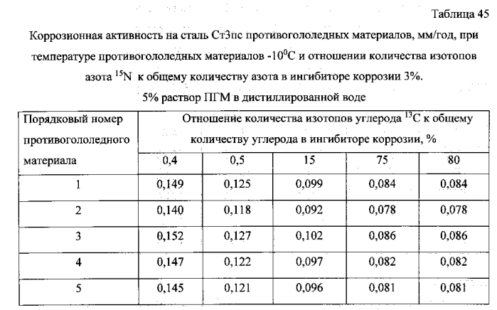 Способ получения твердого противогололедного материала на основе пищевой поваренной соли и кальцинированного хлорида кальция (варианты) (патент 2583961)