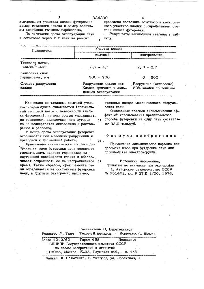 Просыпка швов футеровки печи дляпроизводства электрокорунда (патент 834380)