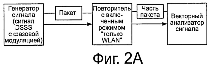 Способ и устройство для подавления колебаний между повторителями (патент 2444159)