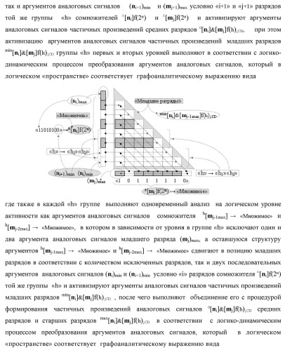 Способ формирования упорядоченных последовательностей аналоговых сигналов частичных произведений [ni]&amp;[mj]f(h) cd аргументов сомножителей &#177;[ni]f(2n) и &#177;[mj]f(2n) - &quot;дополнительный код&quot; в пирамидальном умножителе f ( cd ) для последующего логического дешифрования f1(cd ) и формирования результирующей суммы в формате &#177;[s ]f(2n) - &quot;дополнительный код&quot; и функциональная структура для его реализации (варианты русской логики) (патент 2463645)