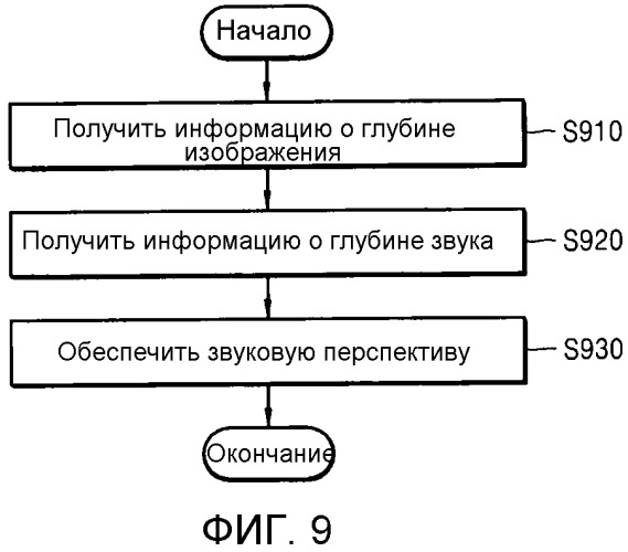 Способ и устройство для воспроизведения трехмерного звукового сопровождения (патент 2518933)