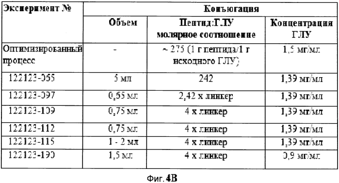 Композиции вакцин (патент 2581020)