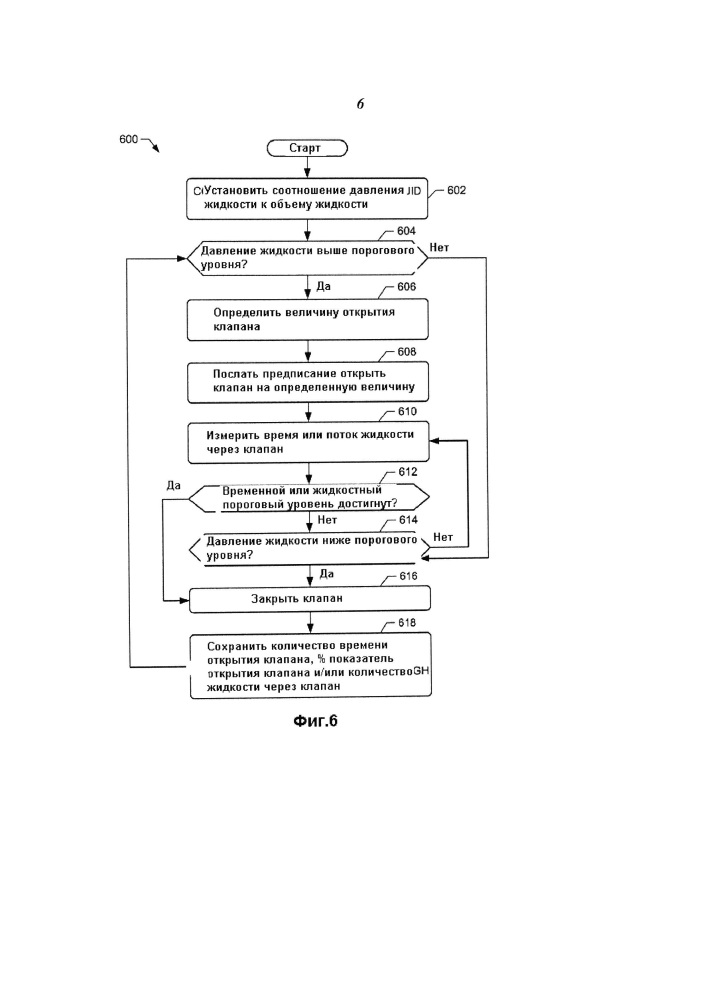 Способ осуществления и устройство для системы регулирования уровня с обратной связью (патент 2617610)
