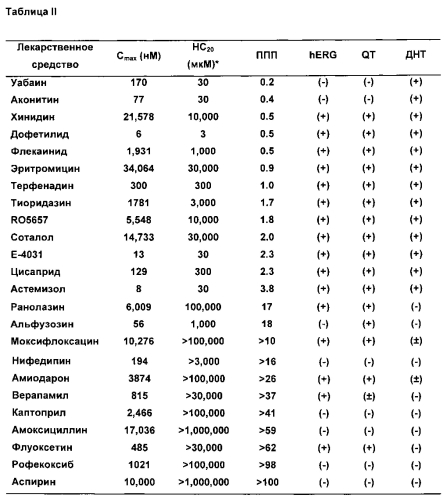 Способ определения риска аритмии (патент 2583941)