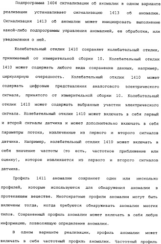 Способы и электронный измеритель для быстрого обнаружения неоднородности вещества, текущего через расходомер кориолиса (патент 2366900)