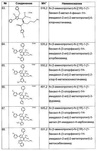 N-(1-(1-бензил-4-фенил-1н-имидазол-2-ил)-2,2-диметилпропил)бензамидные производные и родственные соединения в качестве ингибиторов кинезинового белка веретена (ksp) для лечения рака (патент 2427572)