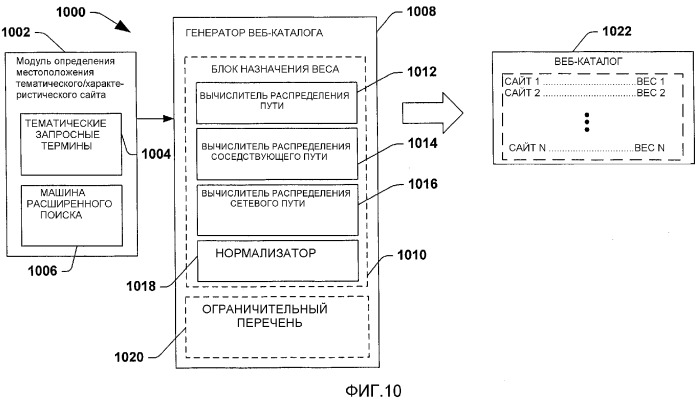 Построение и применение веб-каталогов для фокусированного поиска (патент 2382400)