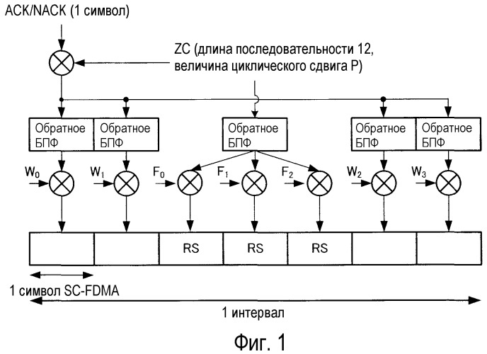 Устройство радиопередачи и способ радиопередачи (патент 2499358)