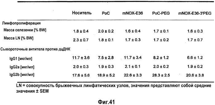 Связывающая мср-1 нуклеиновая кислота и ее применение (патент 2542973)