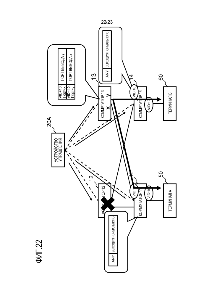 Устройство управления, система связи, способ управления коммутаторами и программа (патент 2612599)