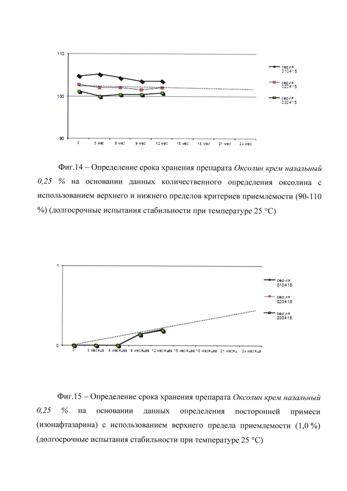 Фармацевтическая композиция диоксотетрагидрокситетрагидронафталина (патент 2618417)