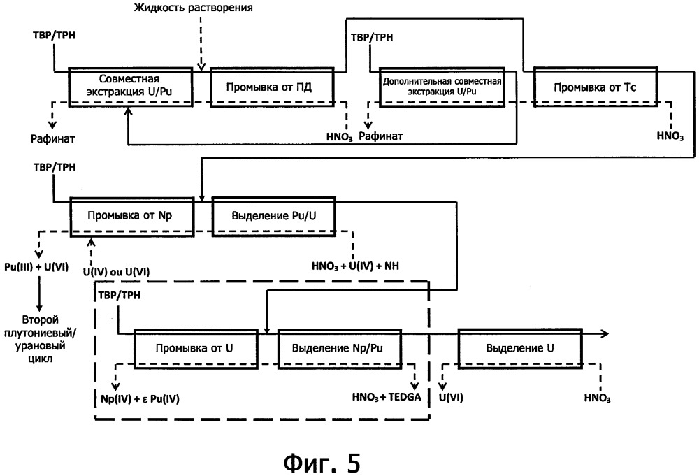 Способ переработки отработанного ядерного топлива, включающий стадию очистки урана (vi) от по меньшей мере одного актинида (iv) путем получения комплекса данного актинида (iv) (патент 2663882)
