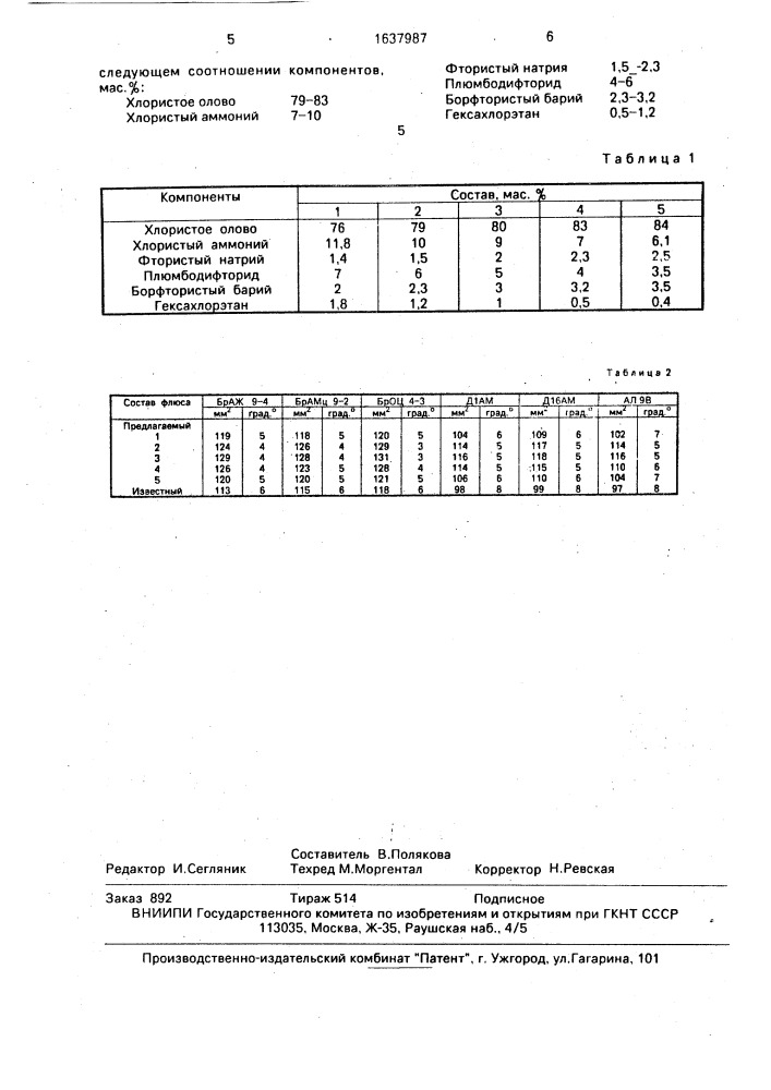 Флюс для пайки медных сплавов с алюминиевыми (патент 1637987)