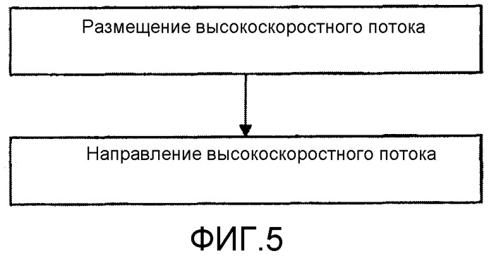 Устройство и способ для поддержания барьера из газового потока между двумя соединенными объемами (патент 2528691)