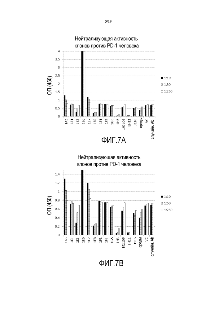 Антитела и другие молекулы, которые связывают в7-н1 и pd-1 (патент 2625034)
