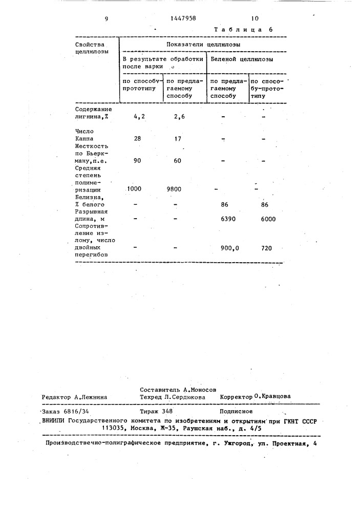 Способ обработки целлюлозы после варки (патент 1447958)