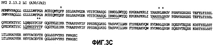 Комбинированная терапия негематологических злокачественных опухолей с использованием анти-igf-1r-антитела (патент 2342159)