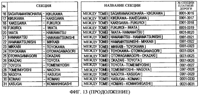 Система сбора платежей за пользование платной дорогой с использованием искусственных спутников, устройство сбора платежей и способ сбора платежей (патент 2336569)