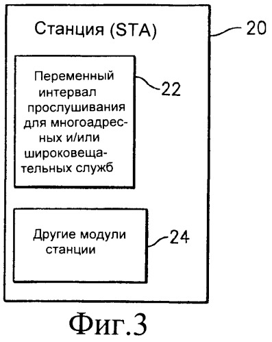 Гибкие интервалы прослушивания для многоадресных и/или широковещательных служб (патент 2397620)