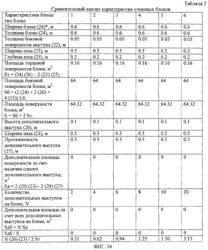 Стеновой блок (патент 2288322)
