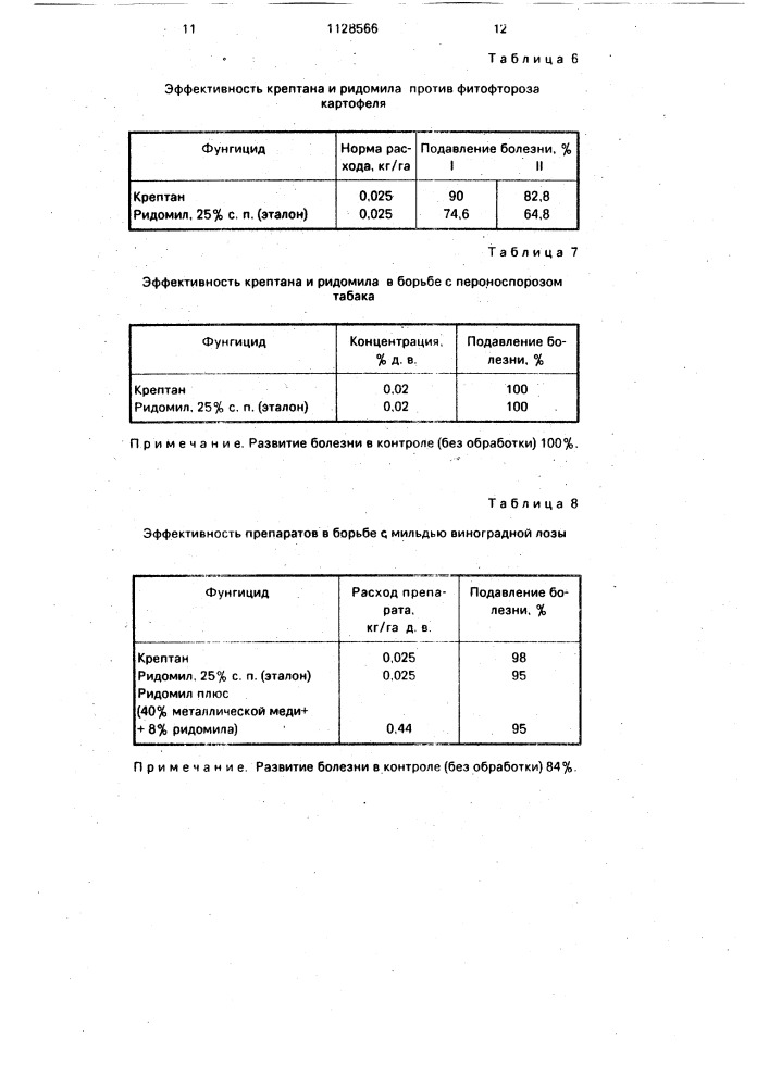 [n-(2,6-диметилфенил)-n-(2-метоксиацетил) метилаланинато] медь(ii) дихлорид, обладающий фунгицидной активностью (патент 1128566)