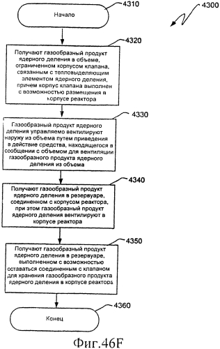 Ядерный реактор деления, вентилируемый тепловыделяющий модуль ядерного деления, связанные с ними способы и система вентилируемого тепловыделяющего модуля ядерного деления (патент 2554071)
