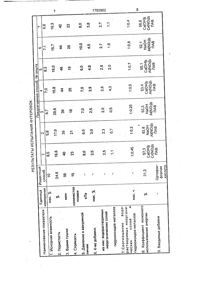 Способ футеровки металлургический емкостей (патент 1792802)