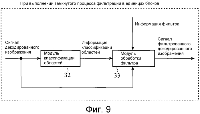 Устройство кодирования изображений, устройство декодирования изображений, способ кодирования изображений и способ декодирования изображений (патент 2557768)