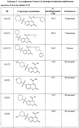 Замещенные 6-сульфо-2-оксо-1,2-дигидрохинолин 4-карбоновые кислоты и их производные (варианты) и фокусированная библиотека (патент 2260002)