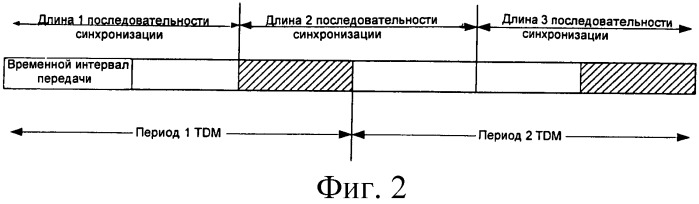 Способ синхронного планирования (патент 2460230)