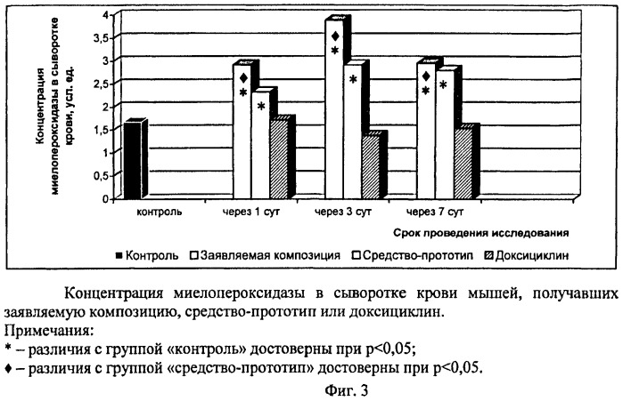 Композиция с противоинфекционной активностью (патент 2476205)