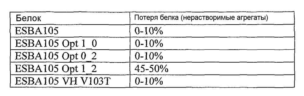 Оптимизация растворимости иммуносвязывающих средств (патент 2653441)