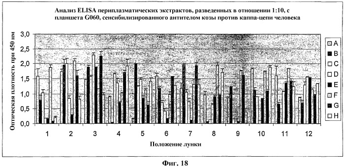 Способ связывания интересующих последовательностей (патент 2392324)