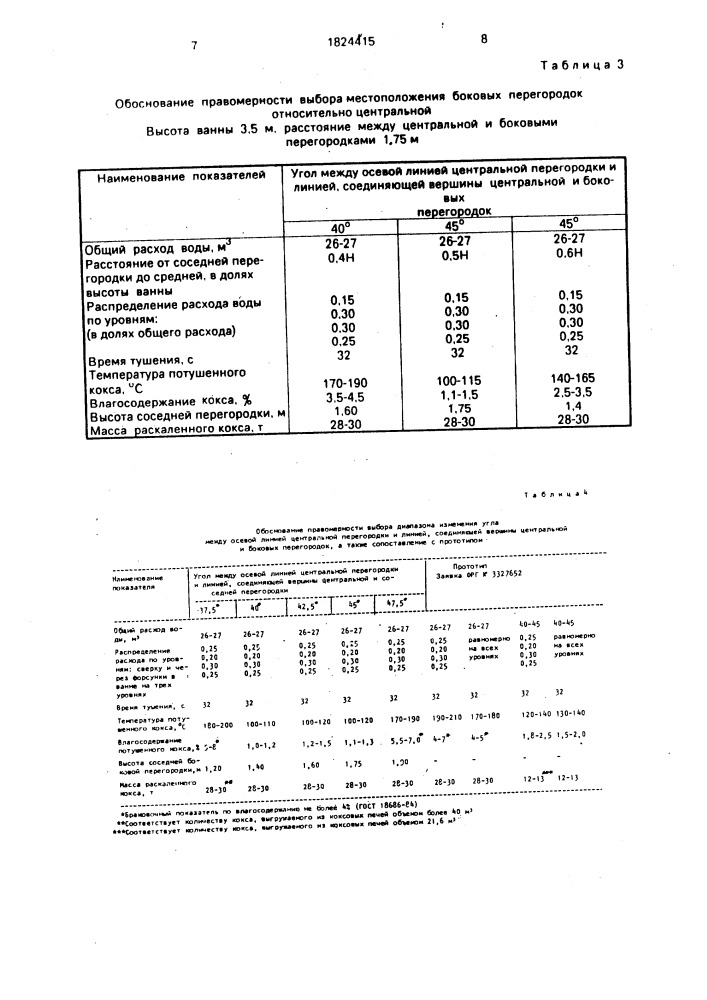 Способ мокрого тушения кокса и устройство для его осуществления (патент 1824415)