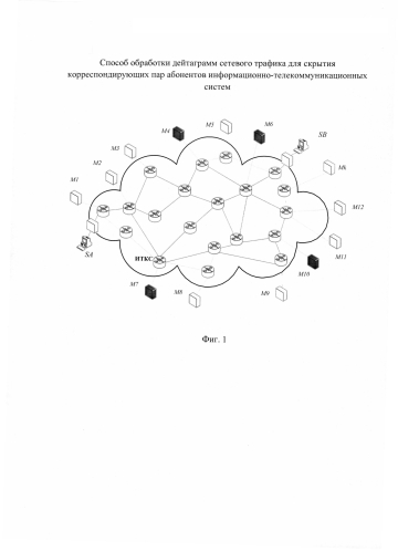 Способ обработки дейтаграмм сетевого трафика для скрытия корреспондирующих пар абонентов информационно-телекоммуникационных систем (патент 2586840)