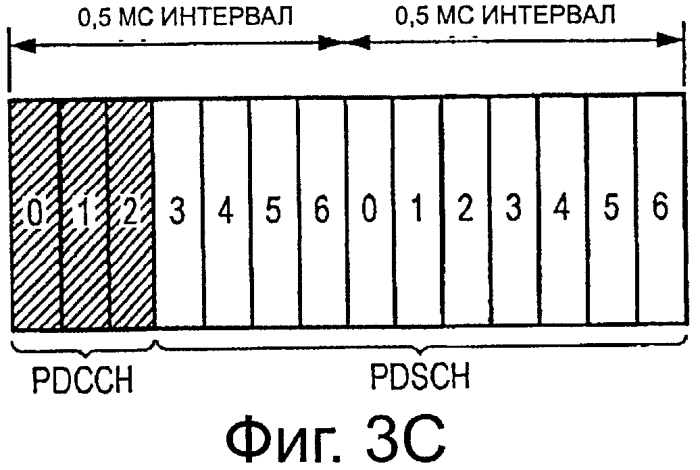 Устройство связи, способ связи, система связи и базовая станция (патент 2574587)