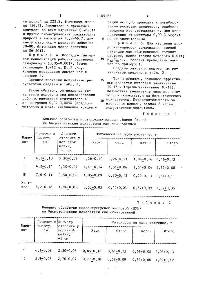 Способ предпосадочной обработки ели обыкновенной @ @ ( @ ) @ (патент 1105165)